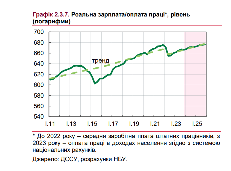 Доходи населення зростають, але українці поки що незадоволені своїм фінансовим станом — НБУ