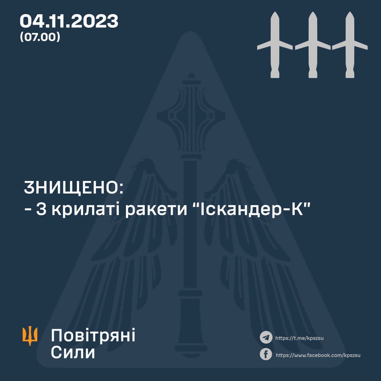 Инфографика – Воздушные силы ВСУ