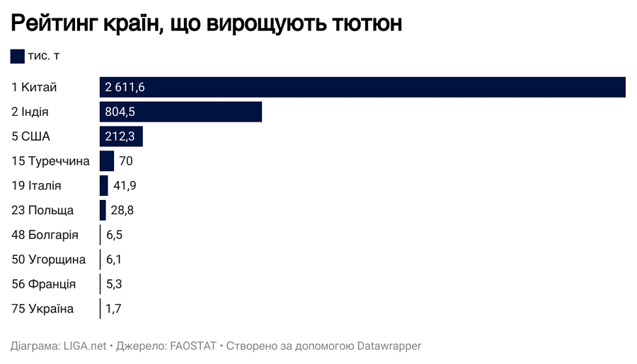 Теневое табаководство. Почему БЭБ пытается бороться с плантациями табака