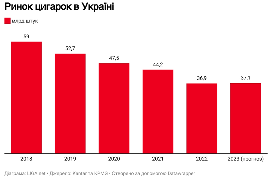 Теневое табаководство. Почему БЭБ пытается бороться с плантациями табака