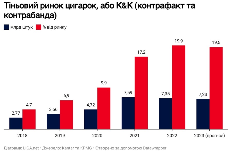 Теневое табаководство. Почему БЭБ пытается бороться с плантациями табака