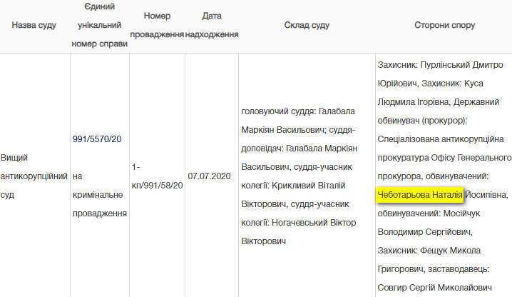 Колишня начальниця одеської податкової отримала шість років за спробу підкупити прокурора