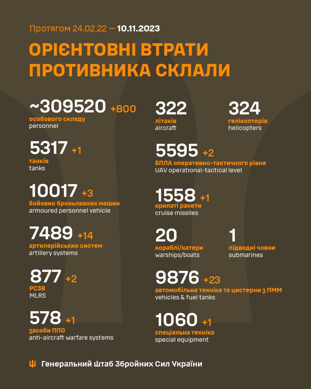 Военные потери армии РФ на 10 ноября 2023 года (Инфографика – Генштаб ВСУ)