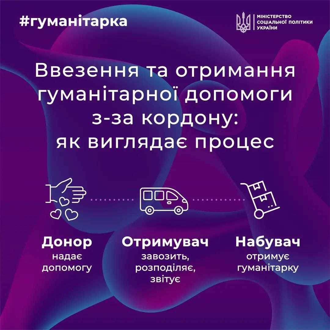 Новый закон о гумпомощи. Кто может быть получателем и приобретателем: разъяснение Минсоца