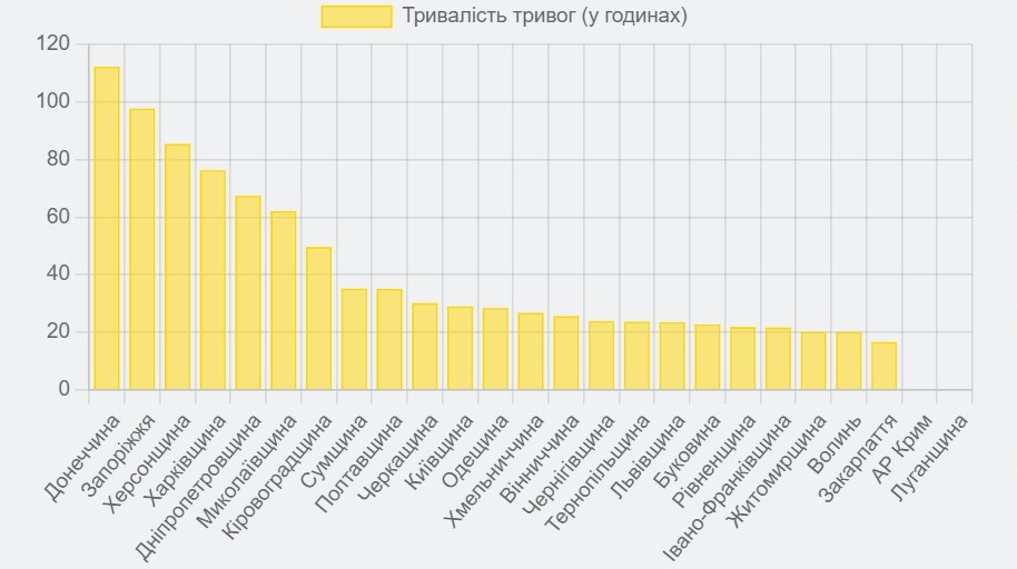 Тривалість повітряних тривог (у годинах) з 11 до 16 листопада 2023 року (Фото: скрин сайту air-alarms.in.ua)