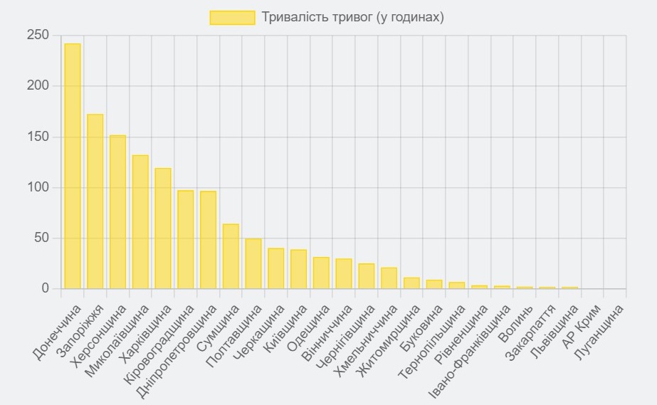 Тривалість повітряних тривог (у годинах) у жовтні 2023 року (Фото: скрин сайту air-alarms.in.ua)