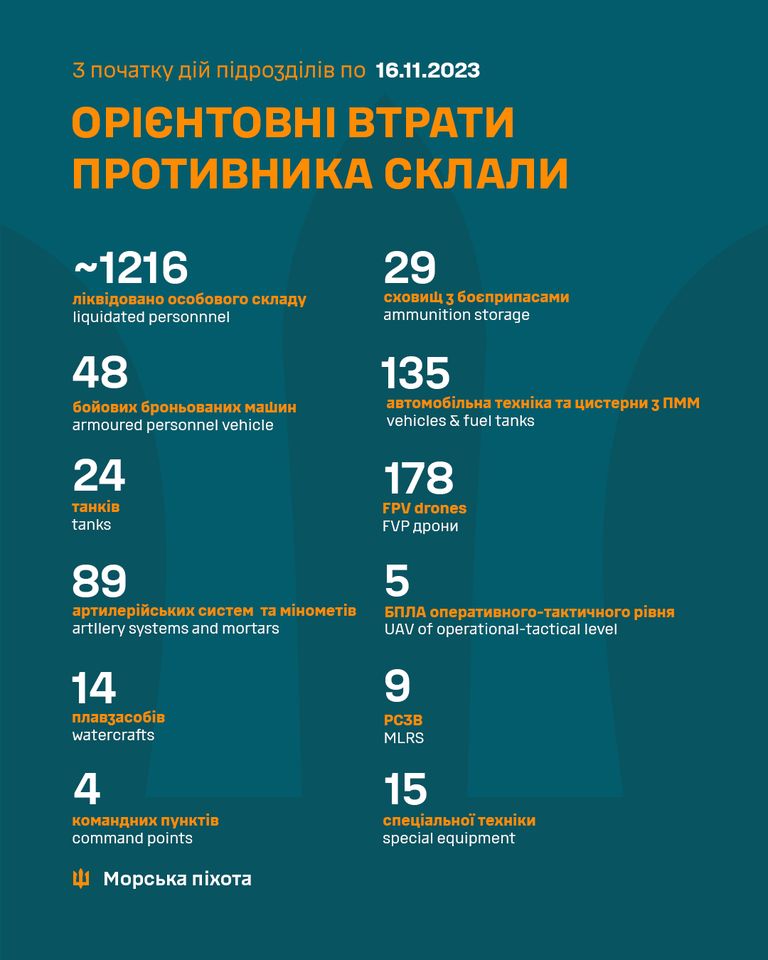 Дані командування Морської піхоти (Фото: ВМС)