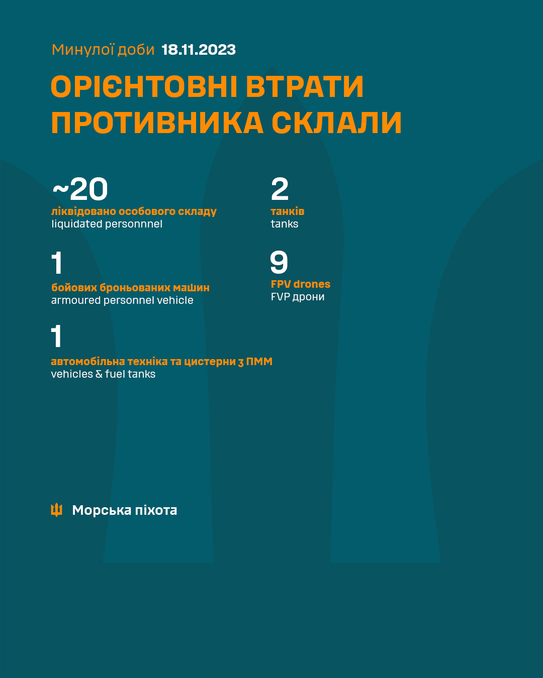 Втрати росіян на лівобережжі за 18 листопада (Інфографіка: командування Морської піхоти)