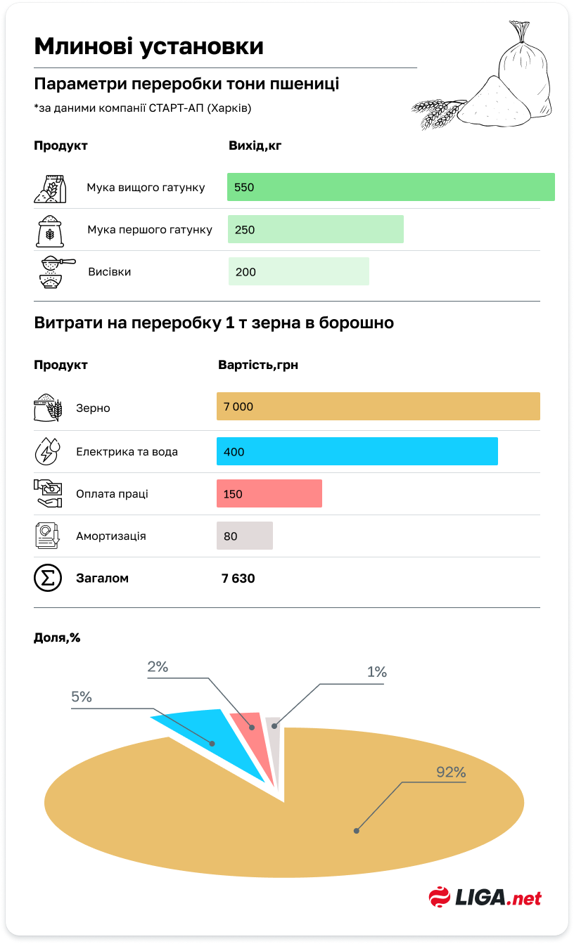 Молоть, дробить, плющить или лепить? Какая переработка самая выгодная