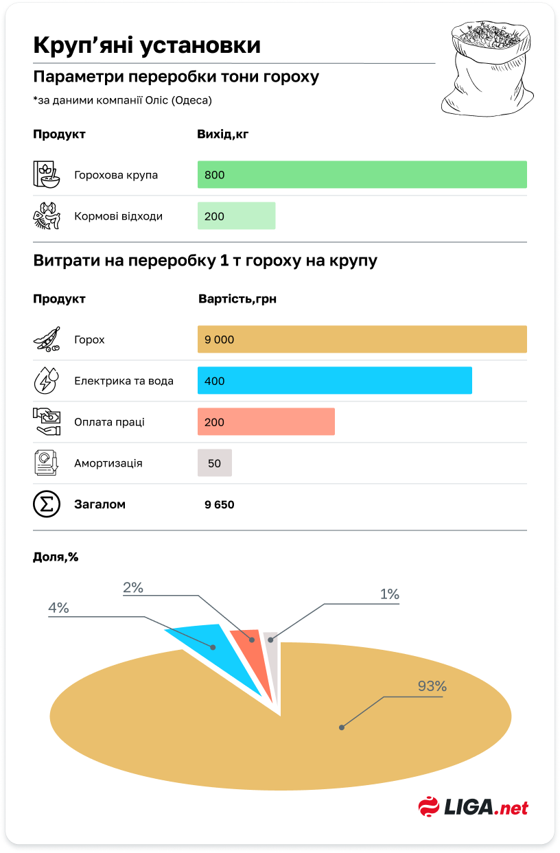 Молоть, дробить, плющить или лепить? Какая переработка самая выгодная
