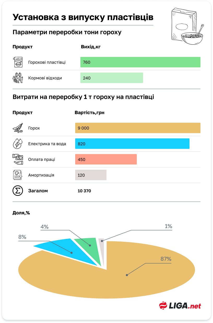 Молоть, дробить, плющить или лепить? Какая переработка самая выгодная