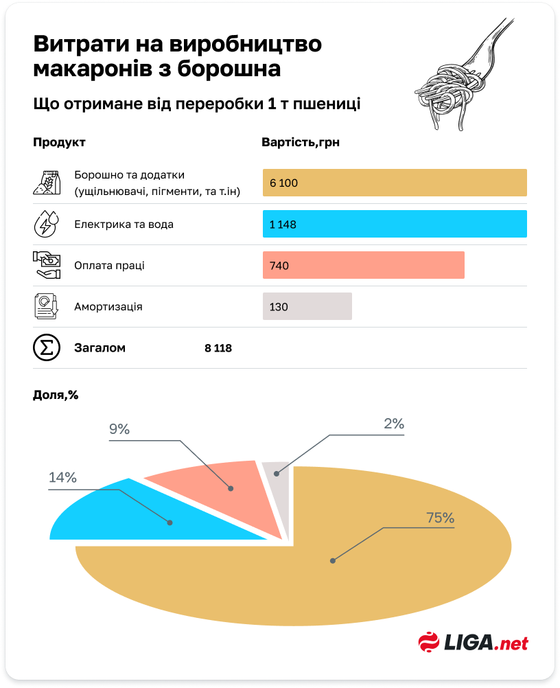 Молоть, дробить, плющить или лепить? Какая переработка самая выгодная