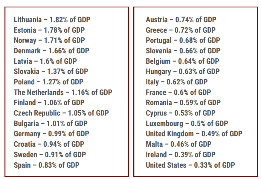 Скриншот зі звіту
