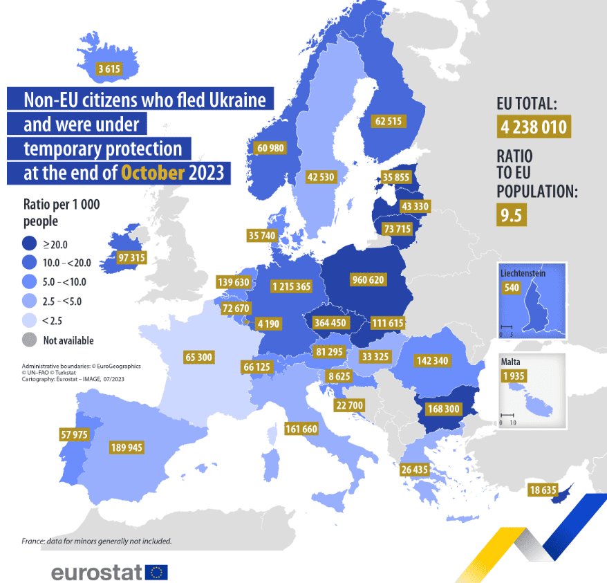 Кількість українців зі статусом тимчасового захисту в ЄС зросла до 4,2 млн осіб — Євростат