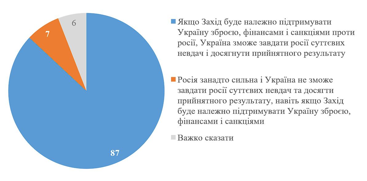 Инфографика – КМИС