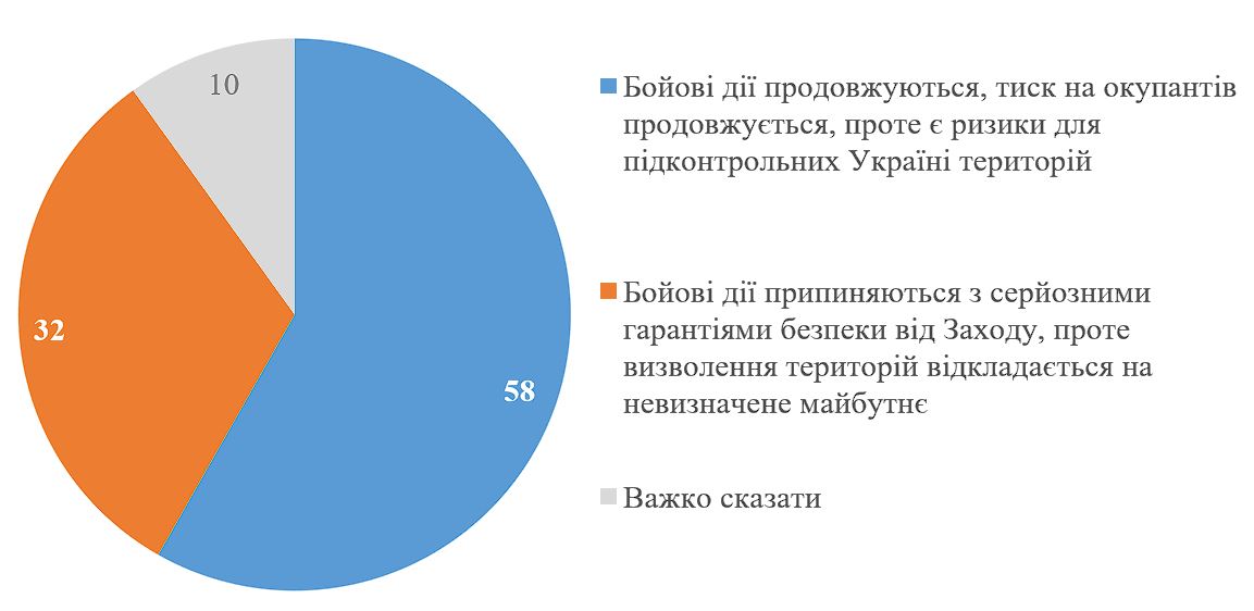 Инфографика – КМИС