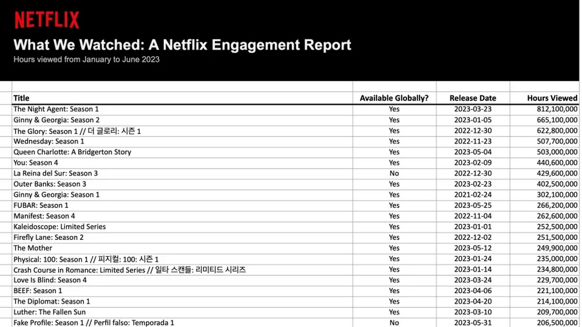 2023 Netflix 2023-netflix