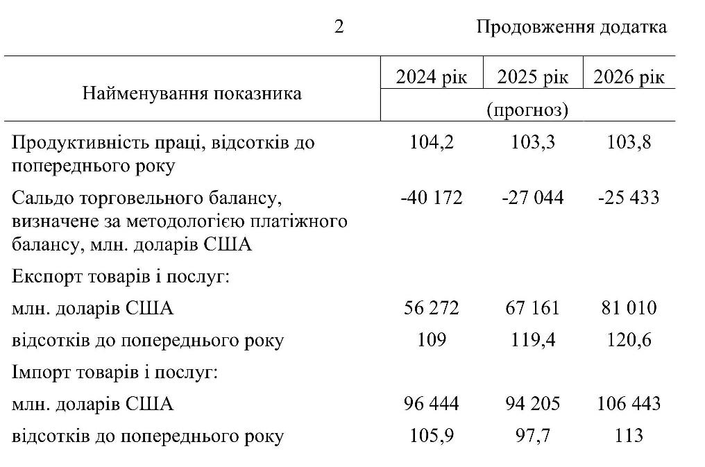 Зарплата украинцев будет расти в следующие три года: прогноз правительства