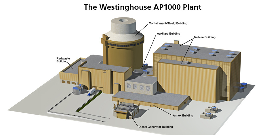 Украина планирует запустить первый атомный энергоблок Westinghouse в 2028-2029 годах