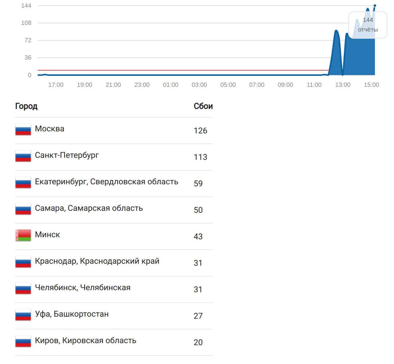 Українські хакери заявили про атаку на Бітрікс24