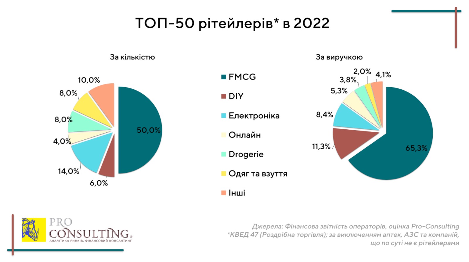 Як працював український ритейл у 2023 році та що нас чекає в майбутньому