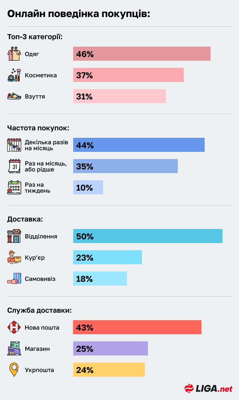 Як працював український ритейл у 2023 році та що нас чекає в майбутньому