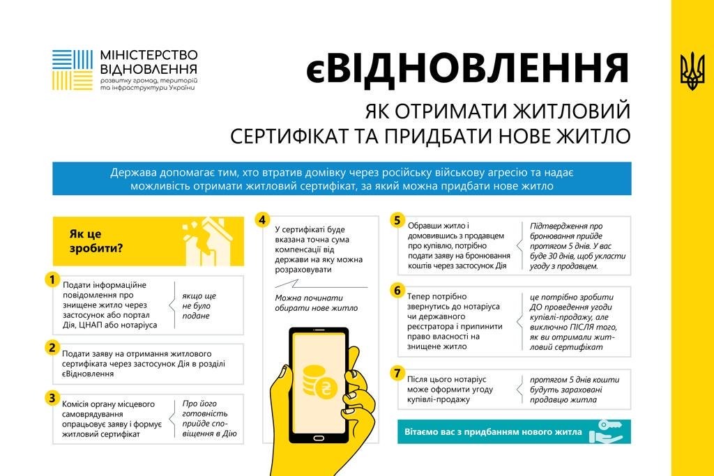 В Україні почала працювати система житлових сертифікатів: є перша угода