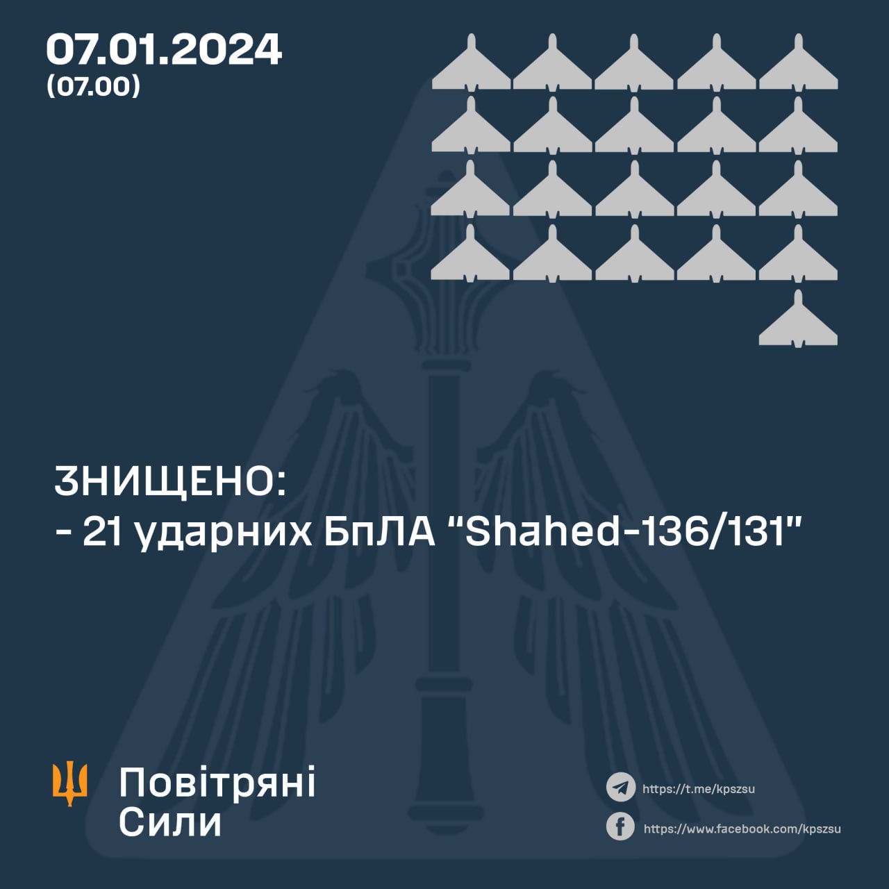 Росія вночі атакувала Україну "шахедами" і ракетами С-300. Вдалося збити 21 з 28 БпЛА