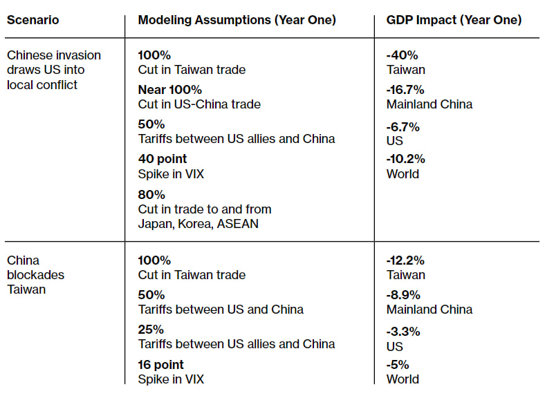 Фото: Bloomberg Economics