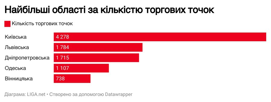 Завоювати райцентри. Як ритейл здійснює експансію у невеликі населені пункти