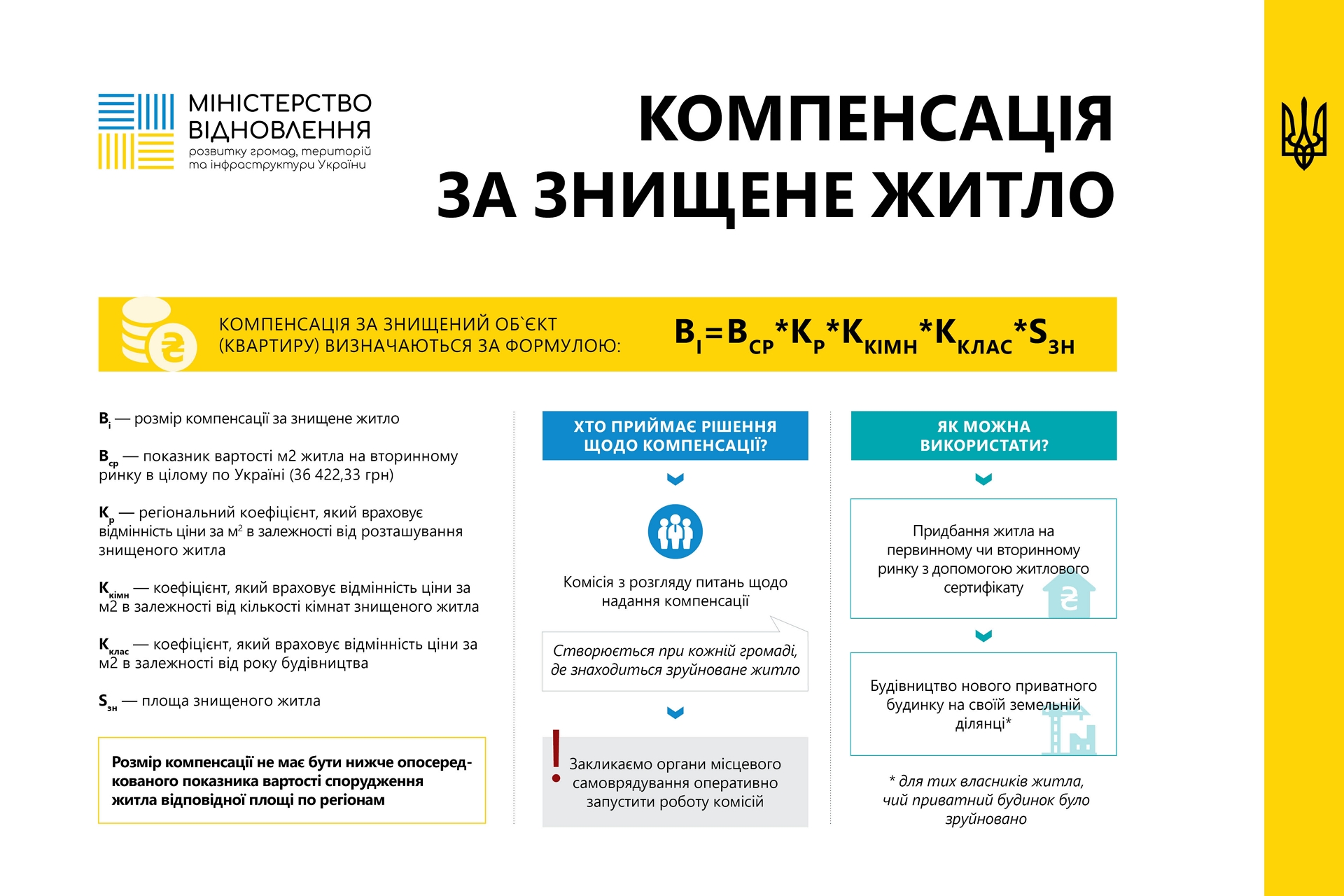 Олександр Кубраков про житлові сертифікати та фінансування відбудови