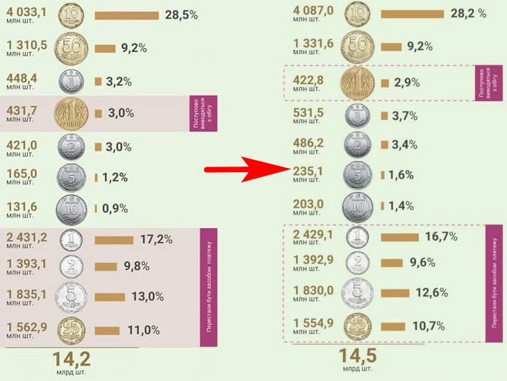 Меньше мелких банкнот, но больше "тысяч": как изменилась структура наличных денег за год