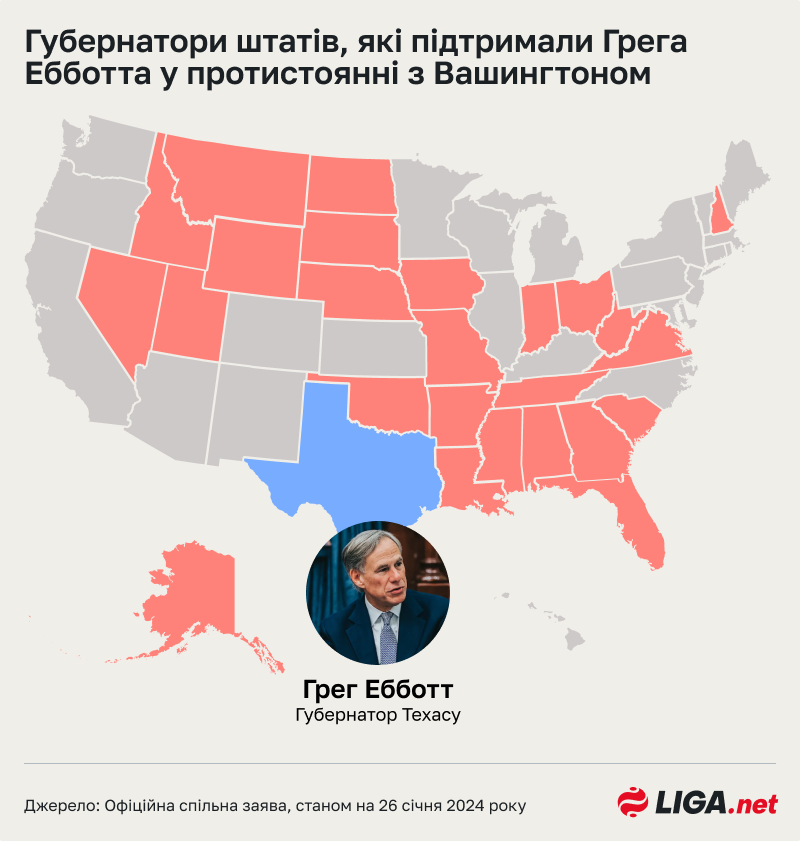 Червоним – штати, які підтримали Техас (Колаж: Дарина Дмитренко/LIGA.net)