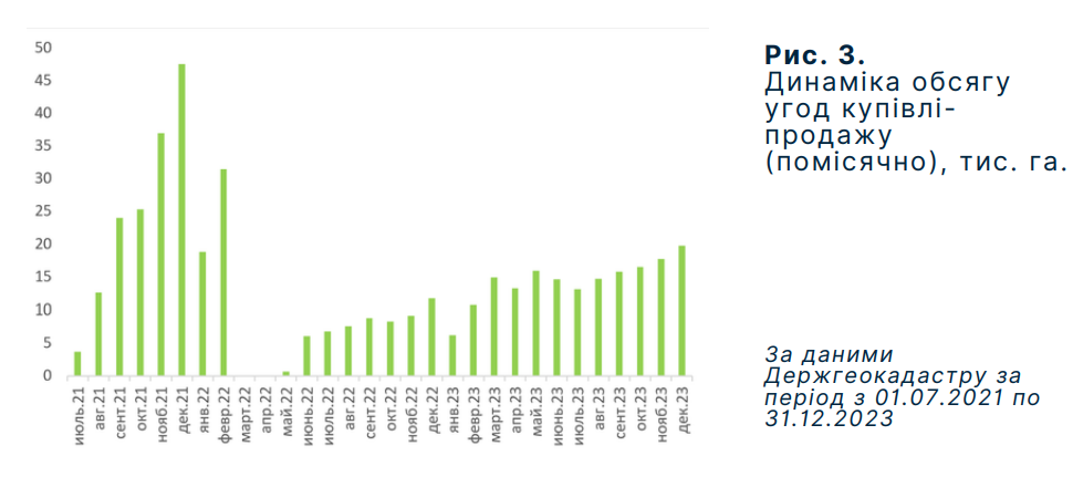 Ціни на землю в Україні за рік зросли на 13%: де найдорожче