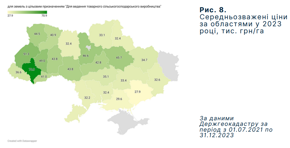 Цены на землю в Украине за год выросли на 13%: где дороже всего