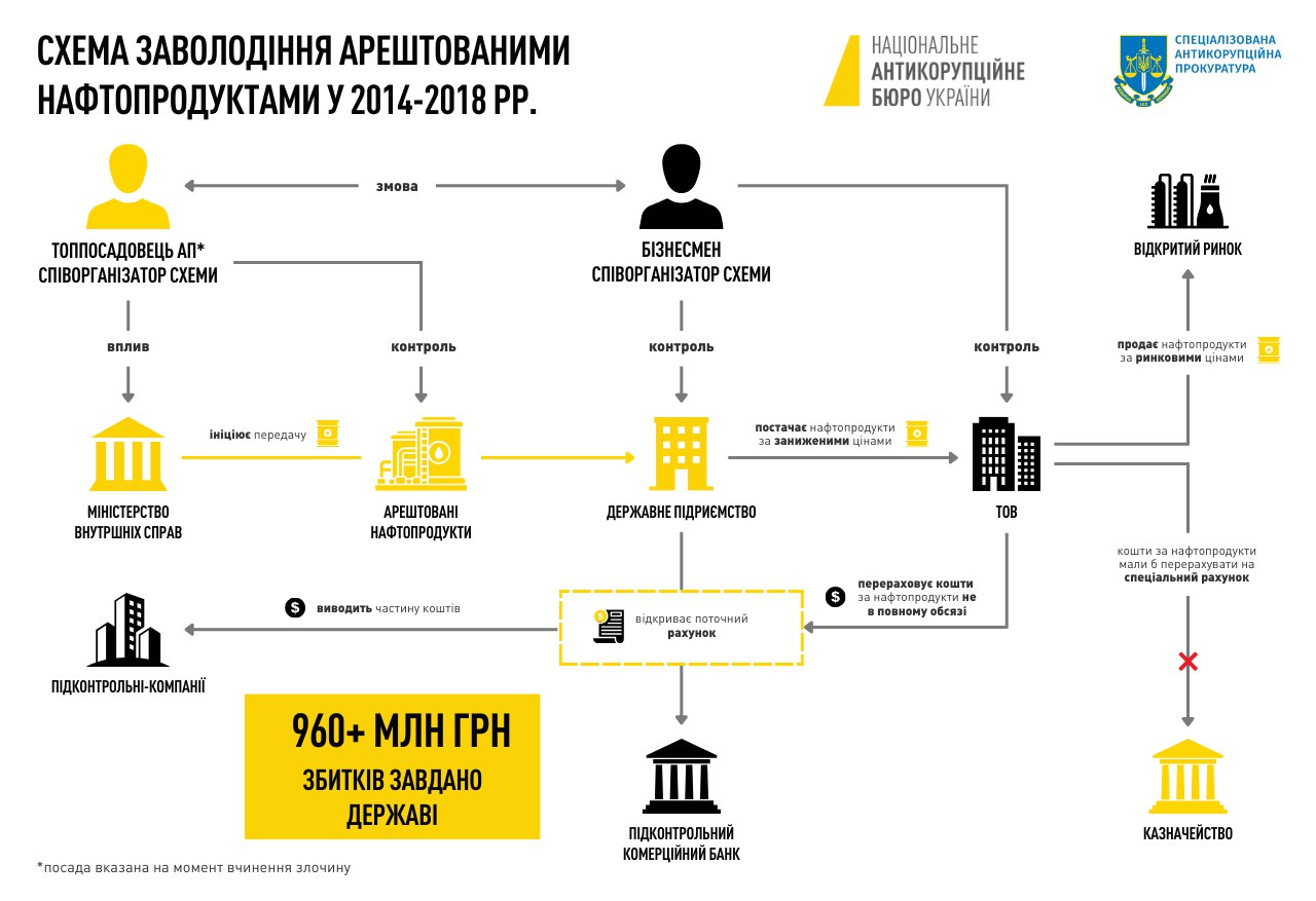 Пашинський отримав підозру від НАБУ. Йому загрожує до 12 років позбавлення волі