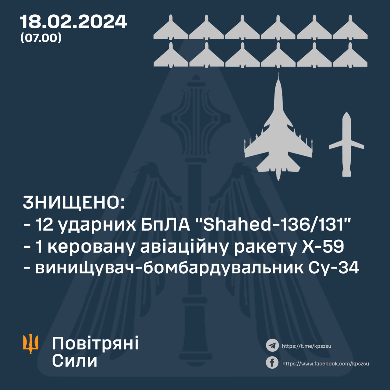 Силы обороны сбили российский бомбардировщик Су-34