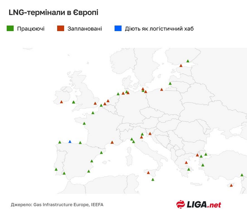 Сжиженный газ в Европу вместо трубного. Как проходит переориентация на LNG
