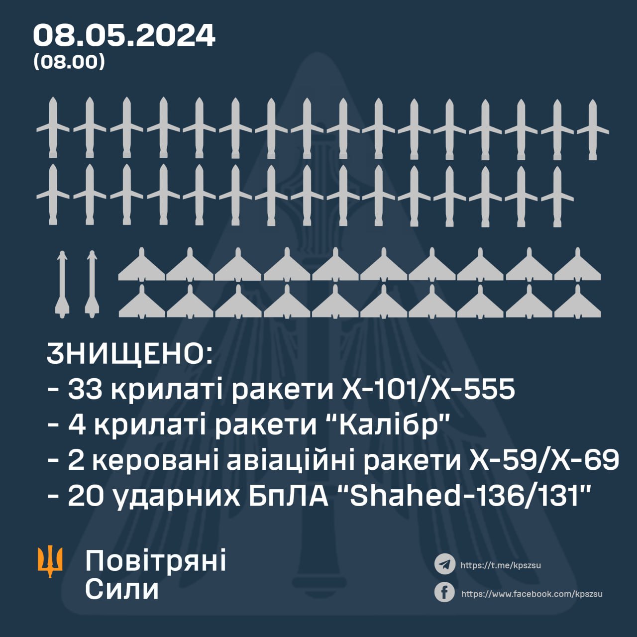 Воздушные силы оценили масштаб ночной атаки. Было 55 ракет и 21 