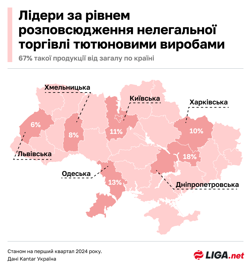 Короли табачной тени