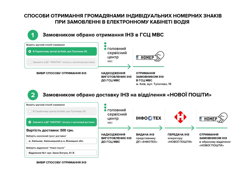 В Украине возобновили заказ индивидуальных номеров авто: сколько стоит услуга