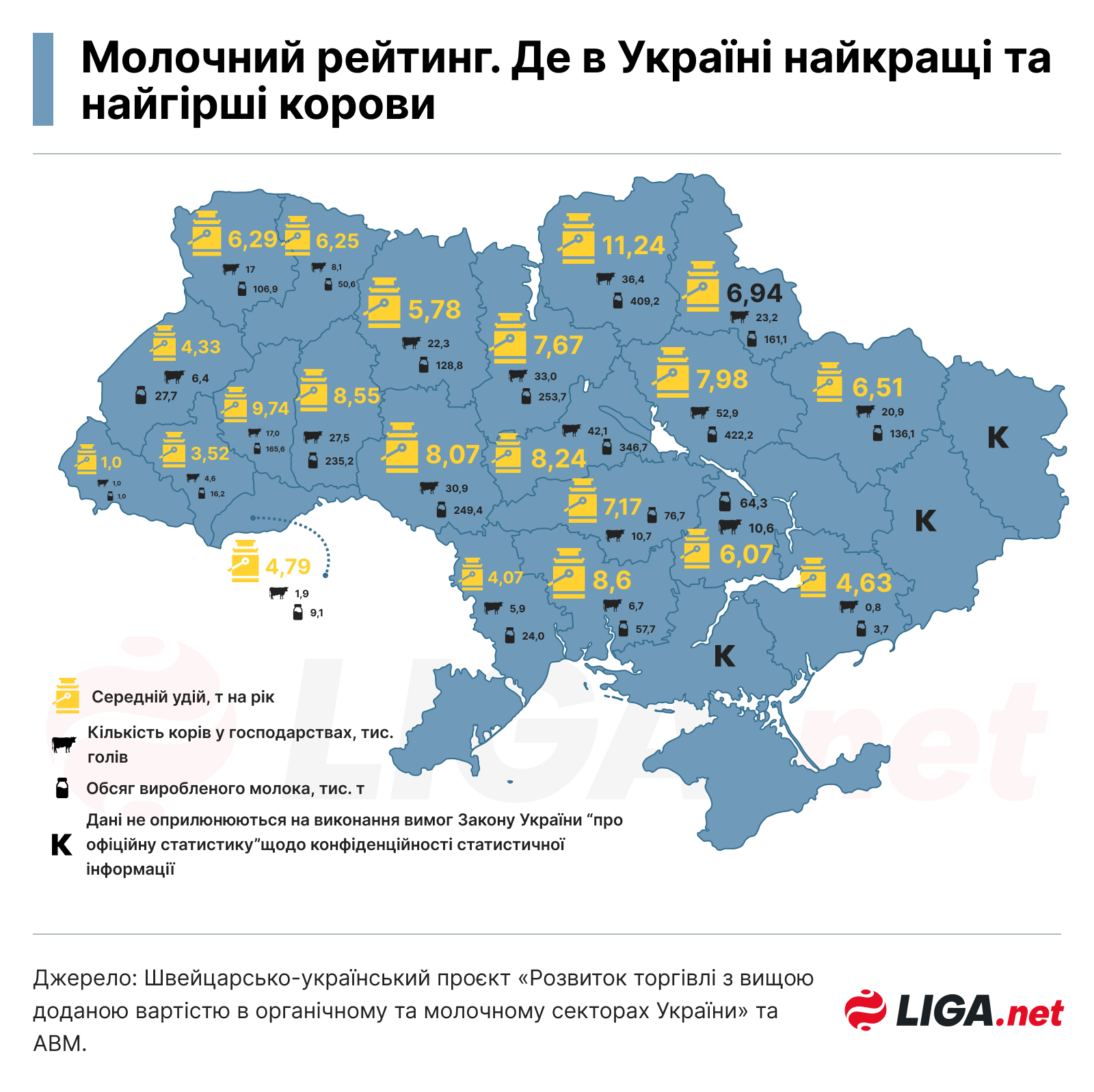 Чемпионы Европы. Где в Украине лучшие молочные фермы