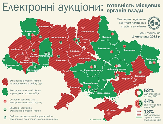 Почему Кабмин провалил проект нового закона о госзакупках