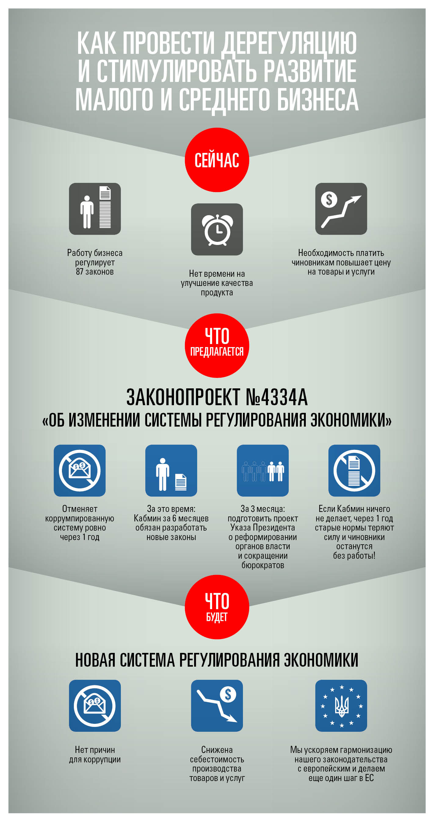 Почему надо отменить все законы, объясняющие как работать бизнесу