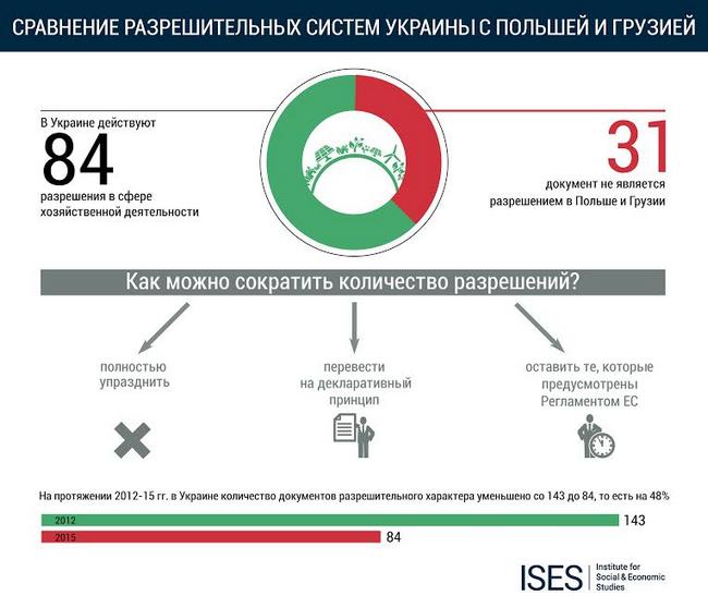 сравнение дерегуляция.jpg