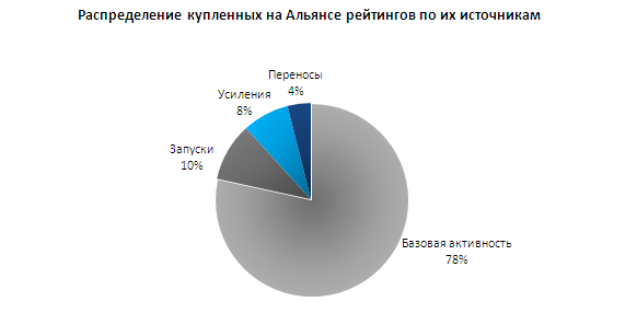реклама активность.png