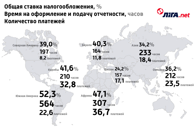 В каких странах есть налоги