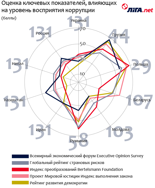 Коррупция страны.png