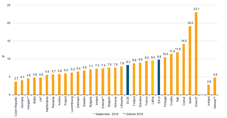 employment rate.png