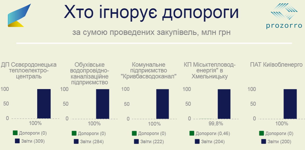 Кто из украинских госмонополий не хочет экономить